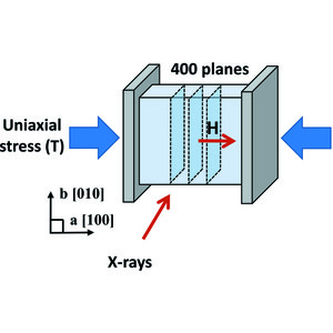 (IUCr) In situ X-ray diffraction studies of deformation behavior of ...