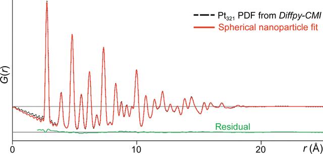 [Figure 9]