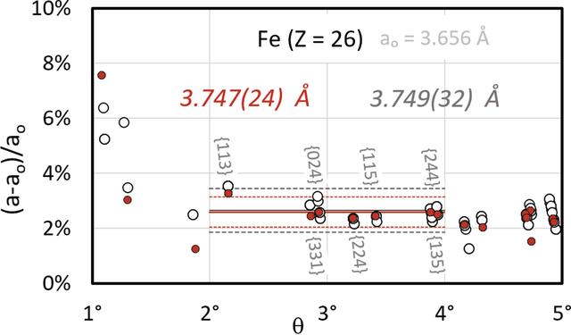 [Figure 10]