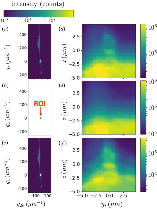 [Figure 5]