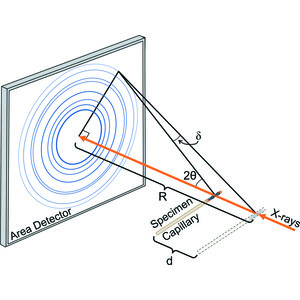 (IUCr) Specimen-displacement correction for powder X-ray diffraction in ...