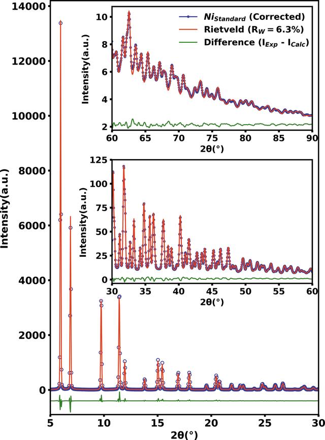 [Figure 11]