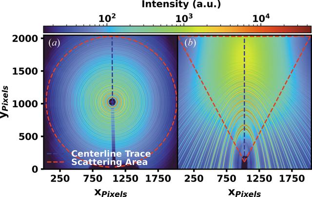 [Figure 2]