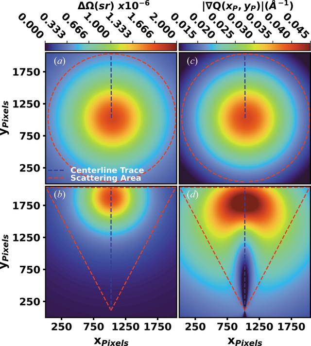 [Figure 4]