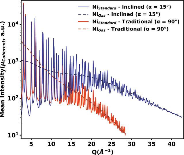 [Figure 6]