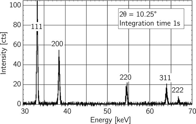 [Figure 12]