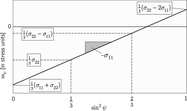 [Figure 3]