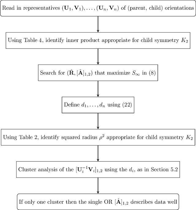 [Figure 3]