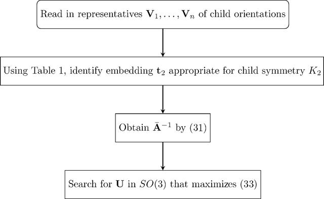 [Figure 5]