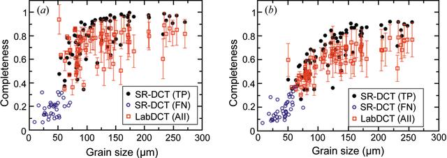 [Figure 10]