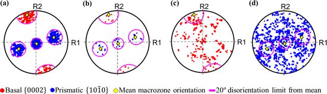 [Figure 7]