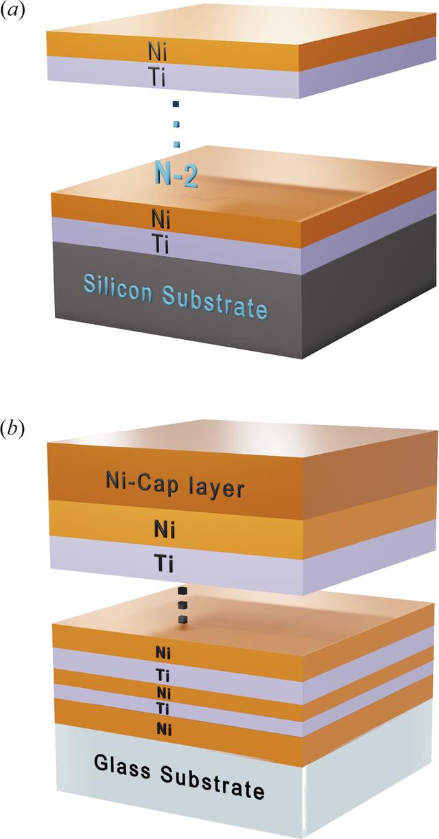 Iucr Effect Of The Nitrogen Content Of Sputtering Gas During Ni Deposition On Ni Ti Periodic