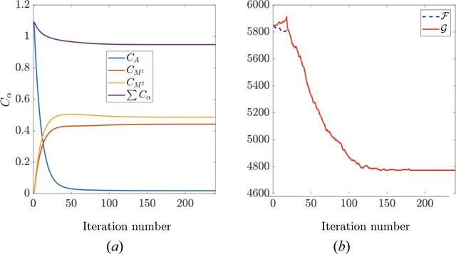 [Figure 14]