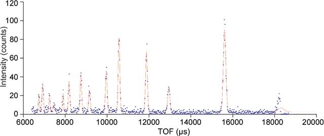 [Figure 2]