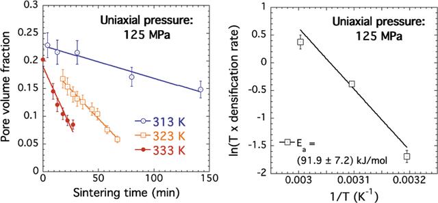 [Figure 9]