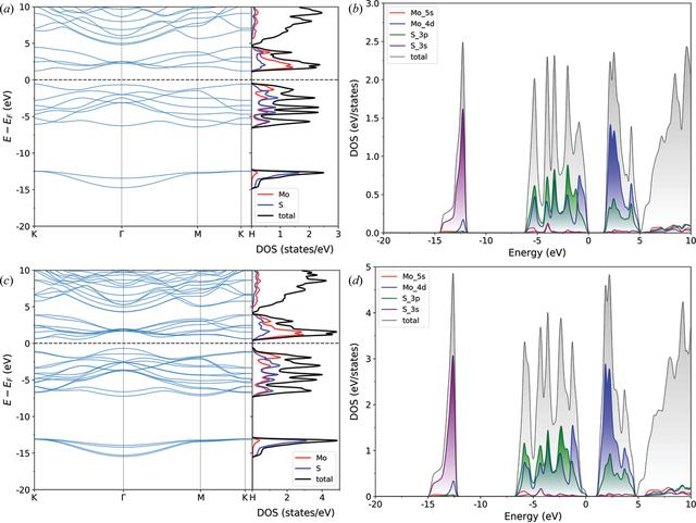 [Figure 3]