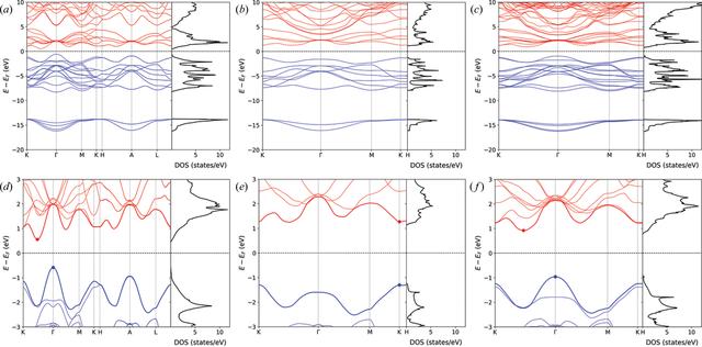 [Figure 4]