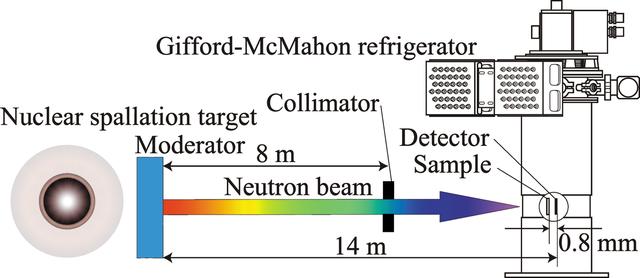 [Figure 1]