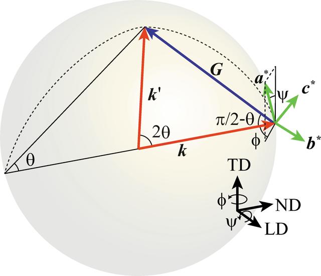 [Figure 2]