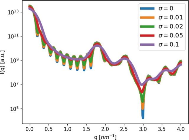 [Figure 3]