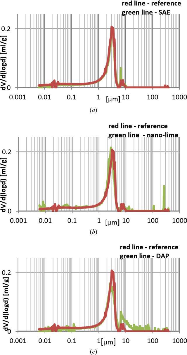 [Figure 12]