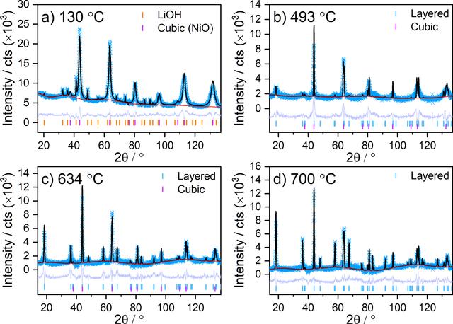 [Figure 3]