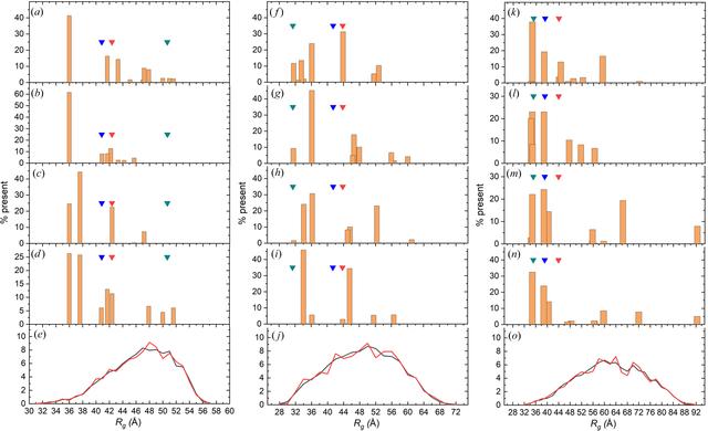 [Figure 3]