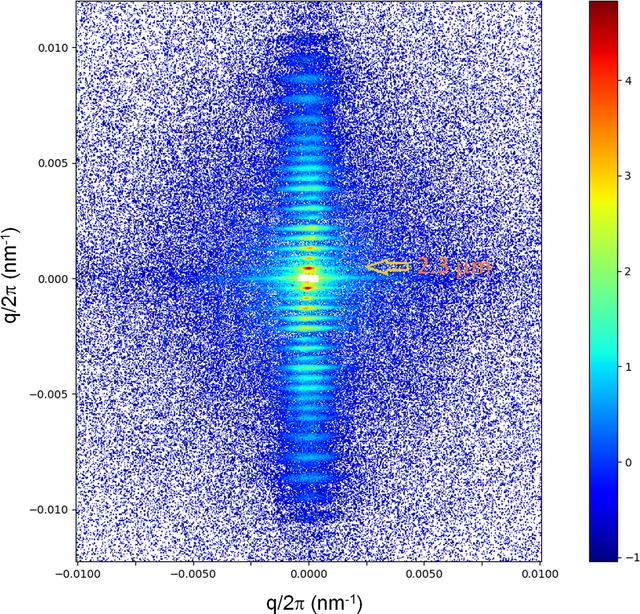 [Figure 2]