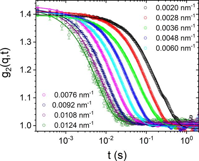 [Figure 3]