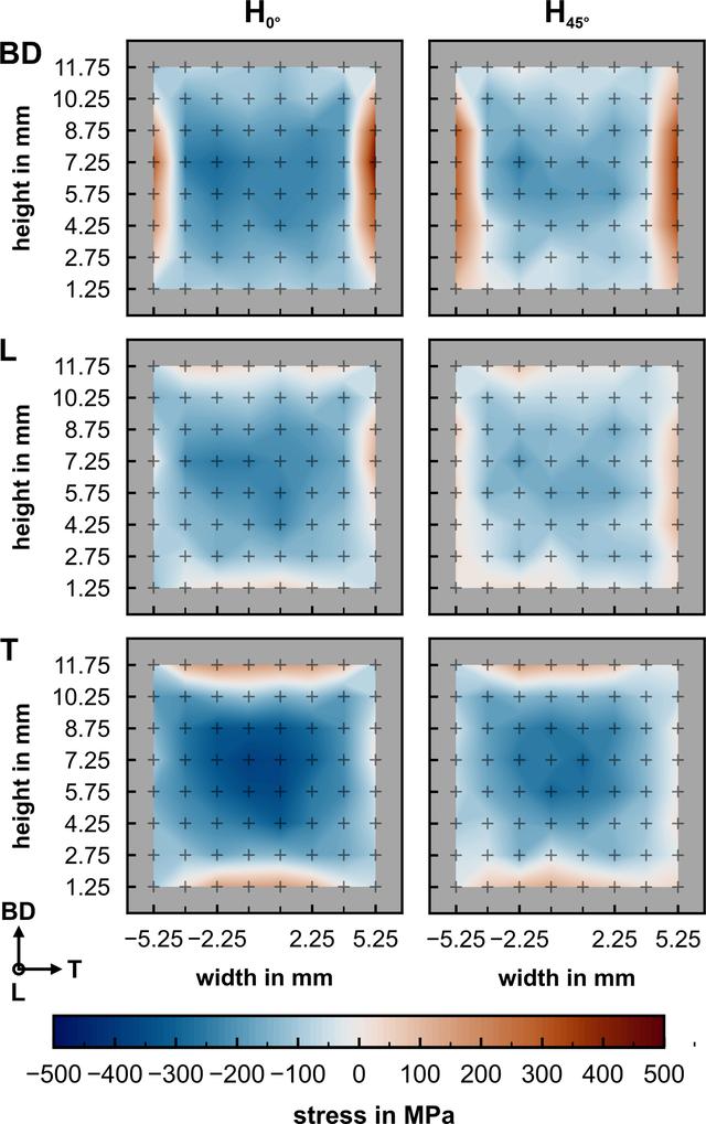 [Figure 11]