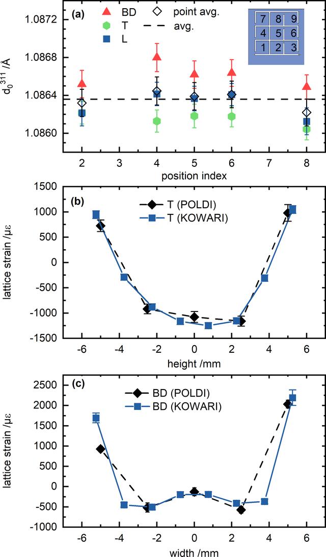 [Figure 9]