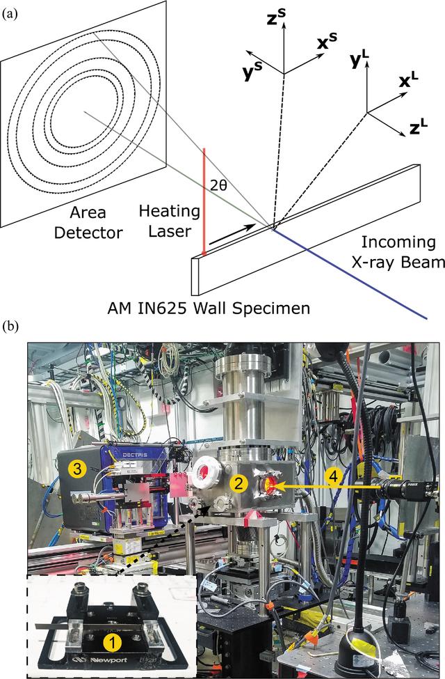 [Figure 2]