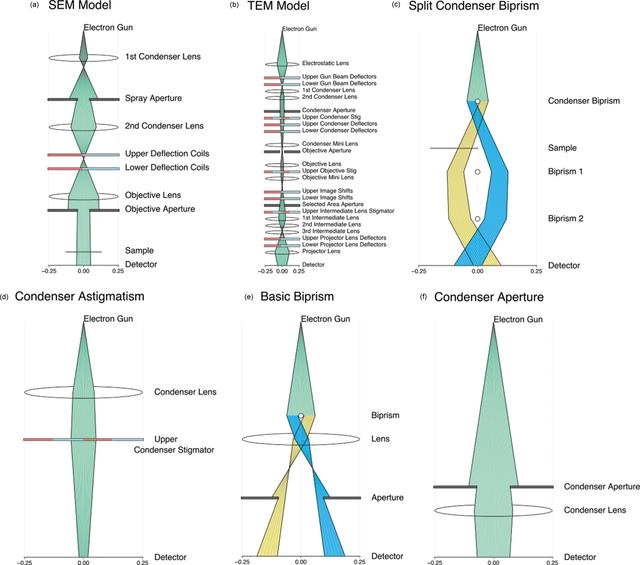 [Figure 10]