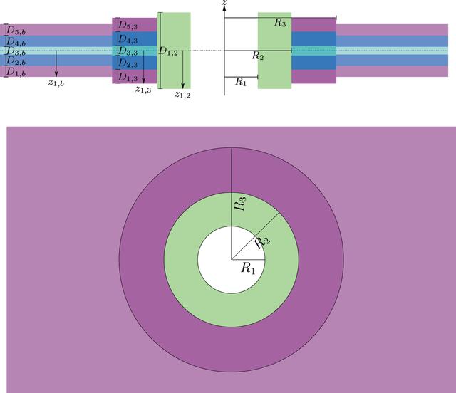 [Figure 2]