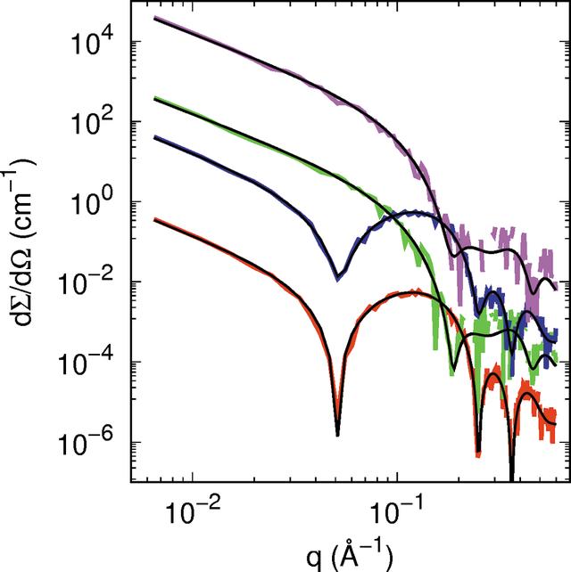 [Figure 8]