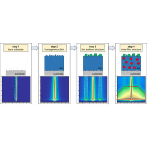 (IUCr) Strategy to simulate and fit 2D grazing-incidence small-angle X ...