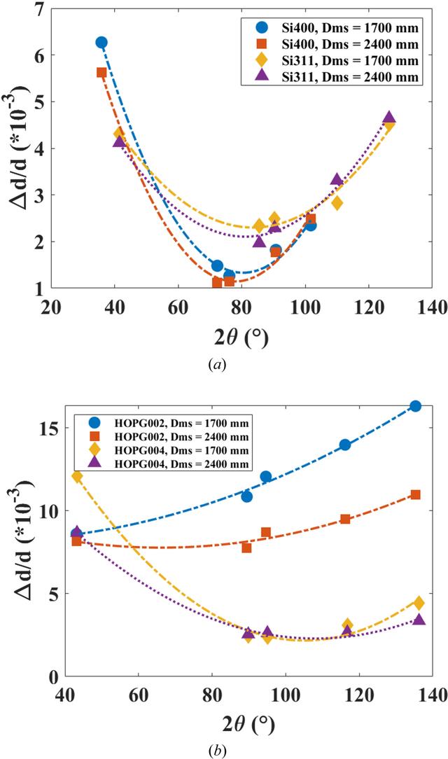 [Figure 8]