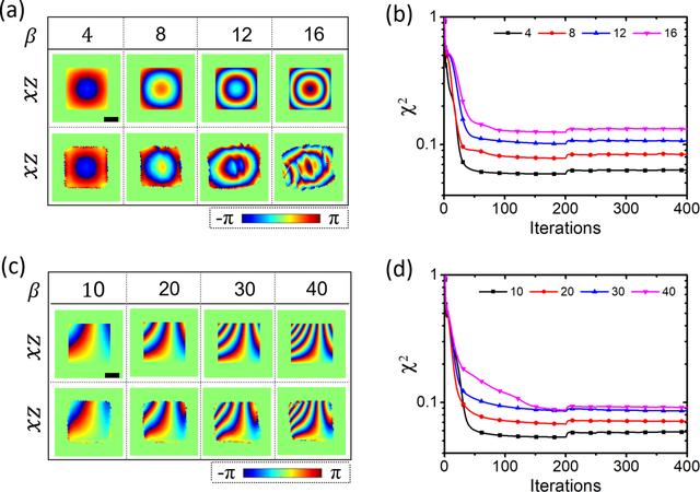 (IUCr) Bragg coherent modulation imaging for highly strained ...