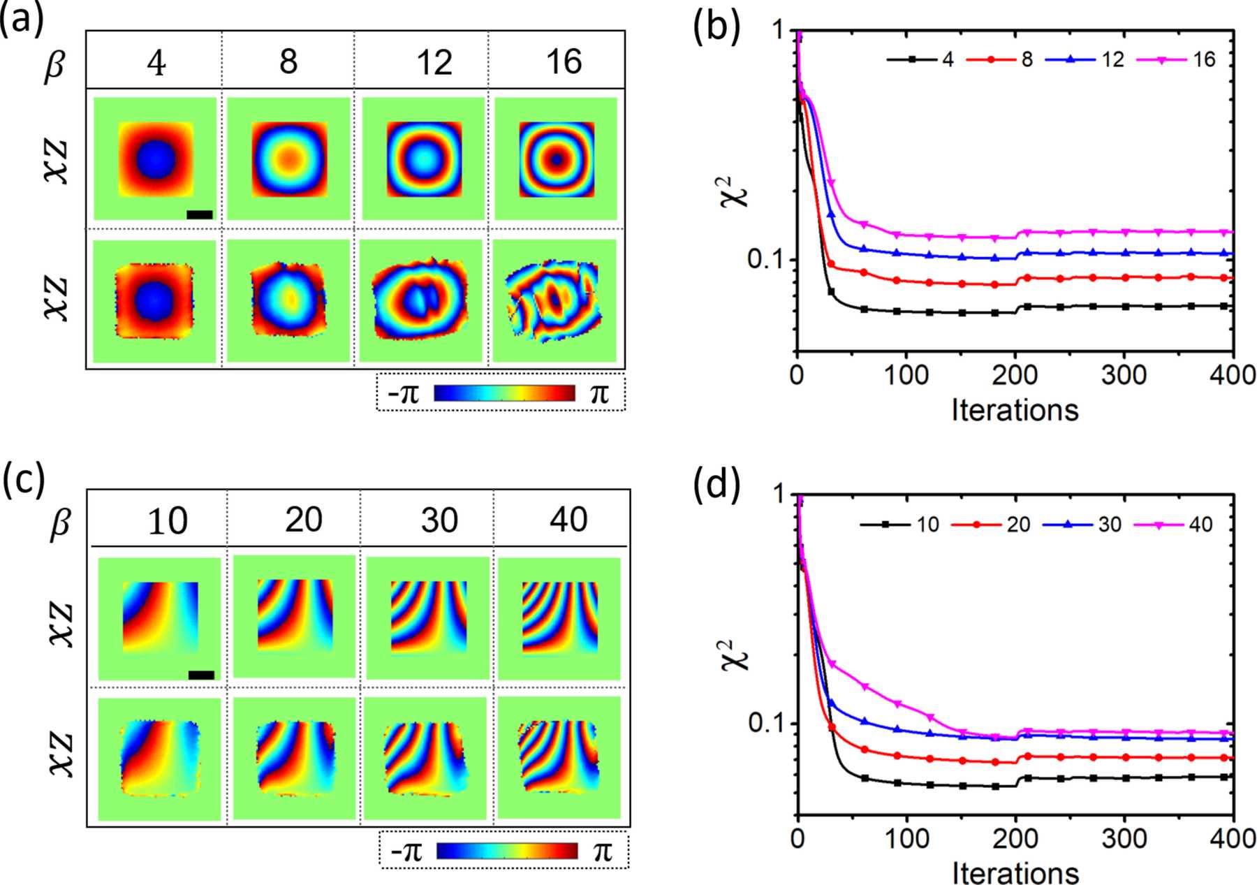 iucr-bragg-coherent-modulation-imaging-for-highly-strained