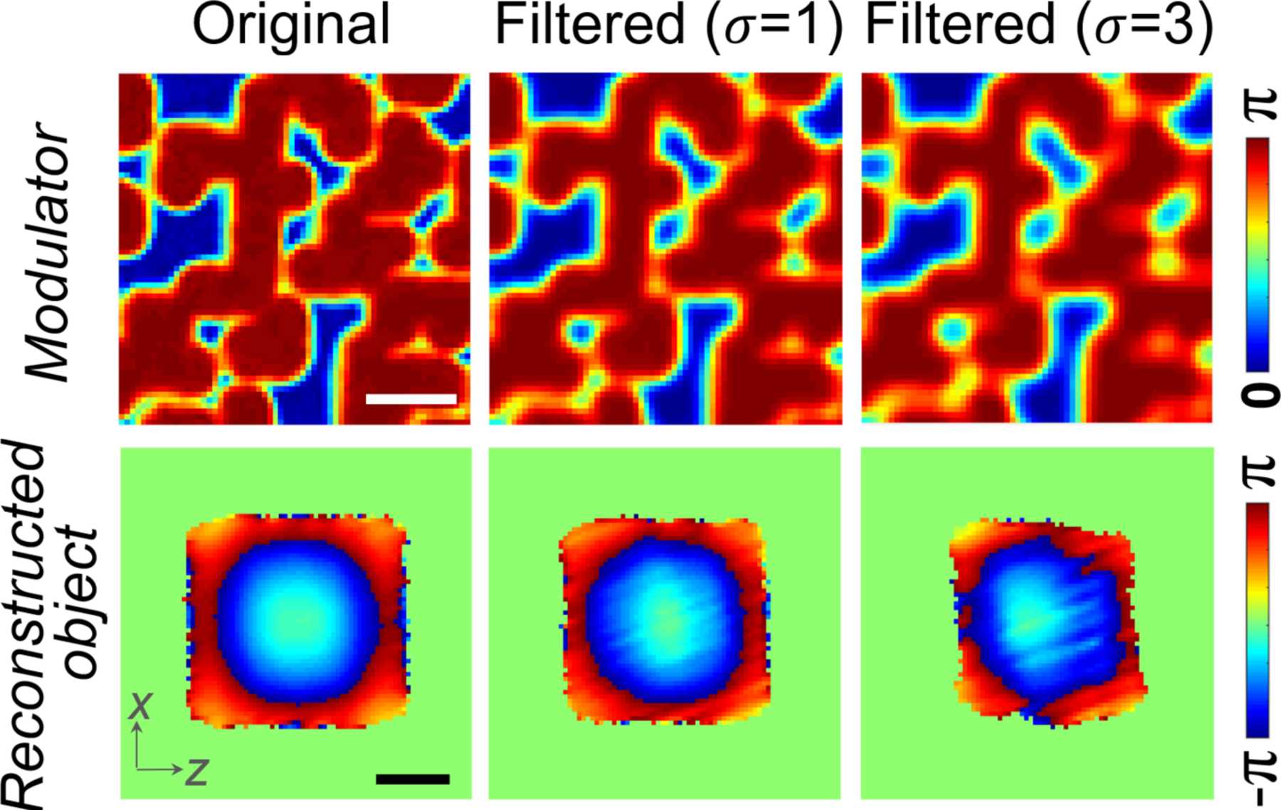 iucr-bragg-coherent-modulation-imaging-for-highly-strained