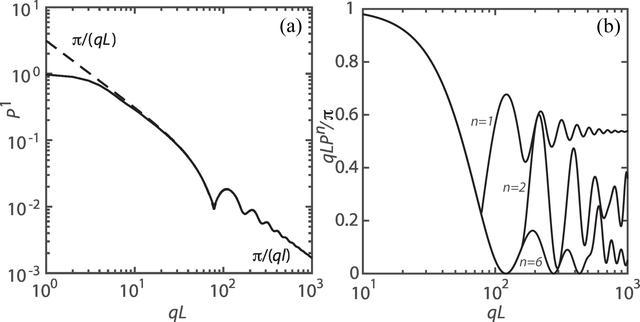 [Figure 2]