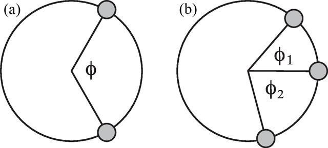 [Figure 3]