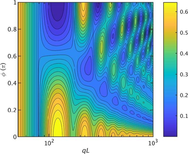 [Figure 4]