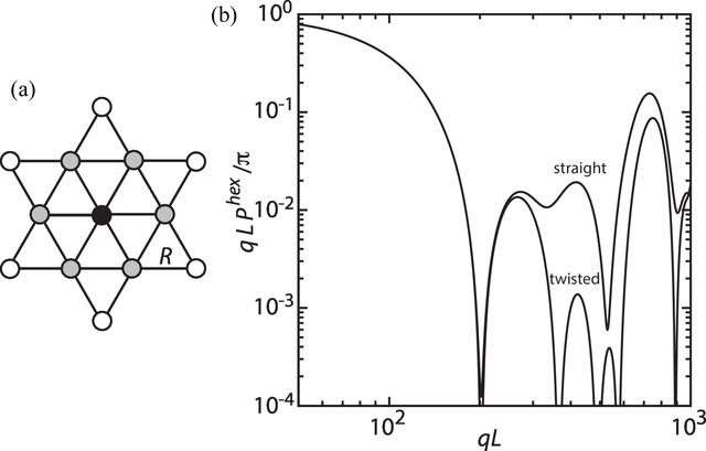 [Figure 6]