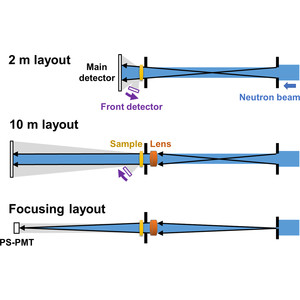 (IUCr) Upgrade of the small-angle neutron scattering diffractometer ...