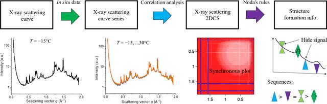 [Figure 1]