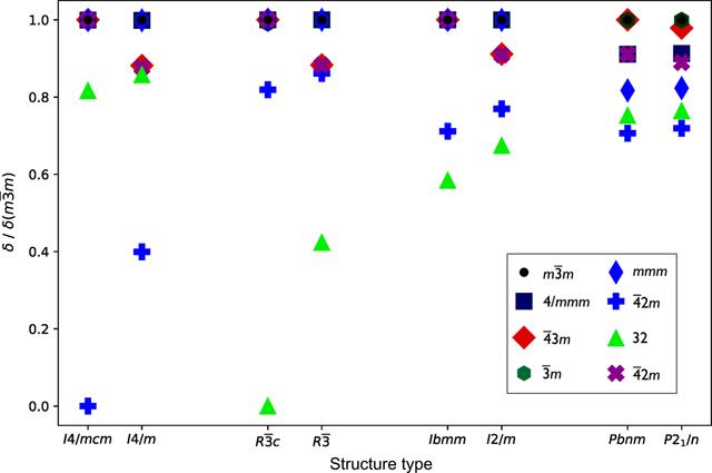 [Figure 11]