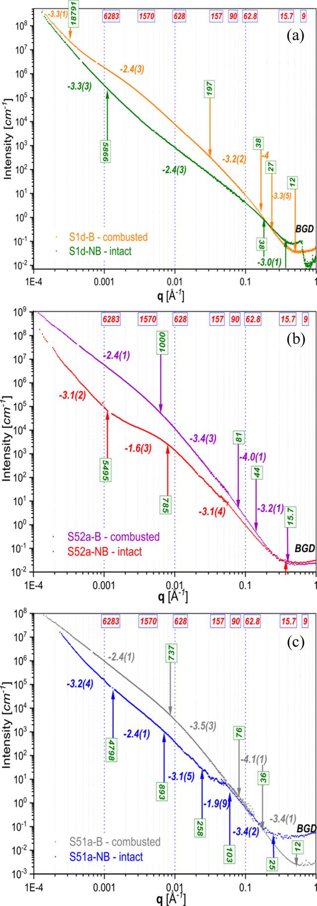 [Figure 1]