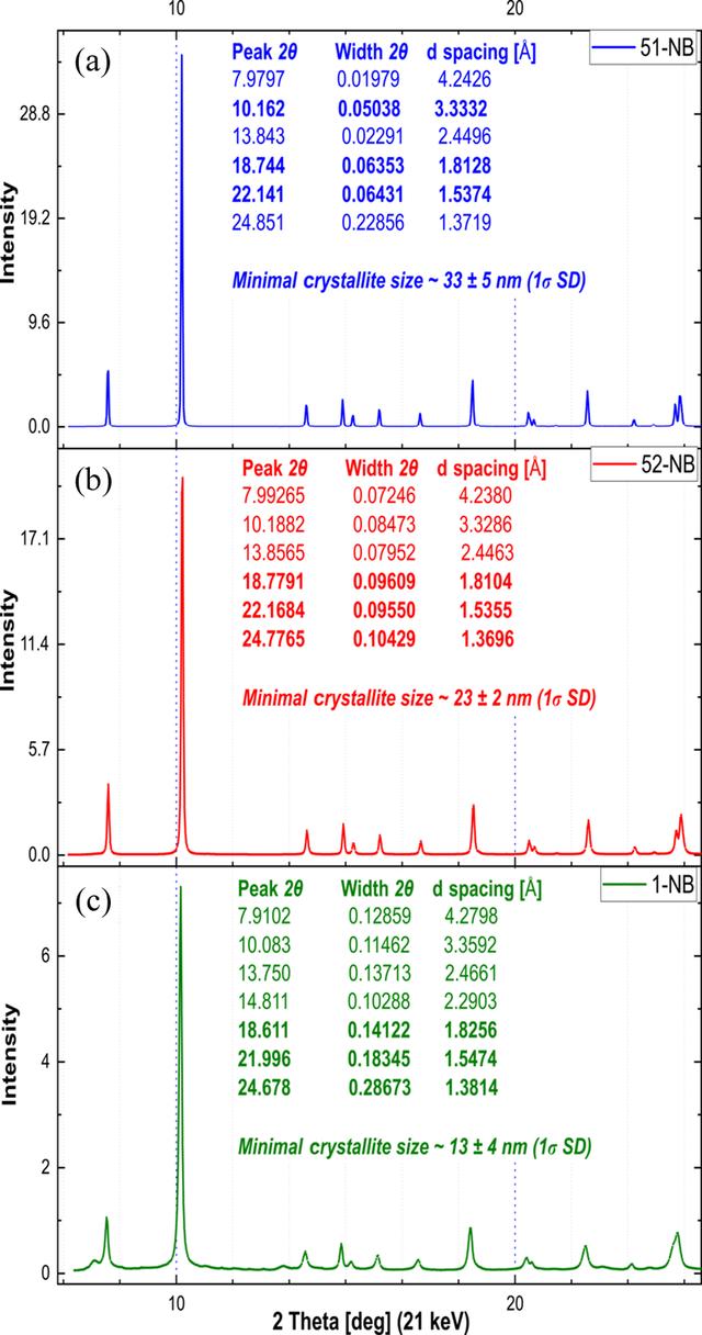 [Figure 3]