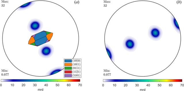 [Figure 10]